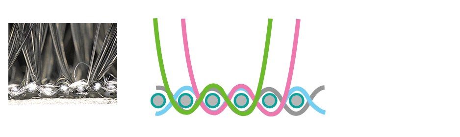 W型パイルの構造の図